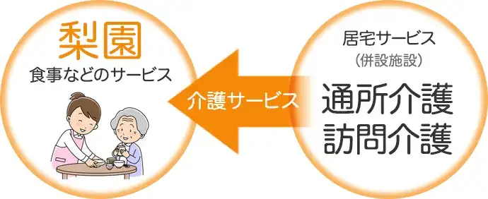 「住宅型有料老人ホーム」とは